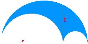 Schustermesser