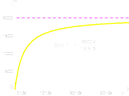 Diagramm 1