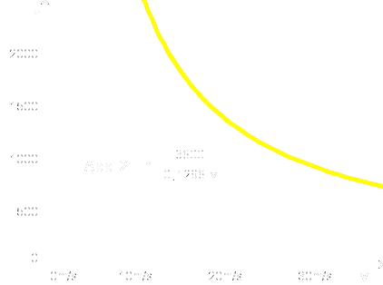 Diagramm 2