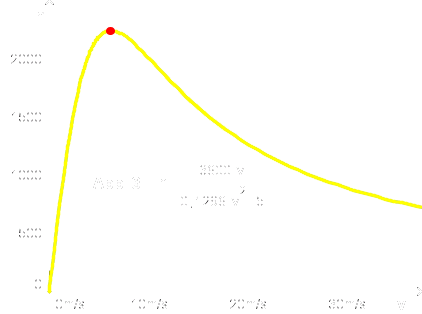 Diagramm 3