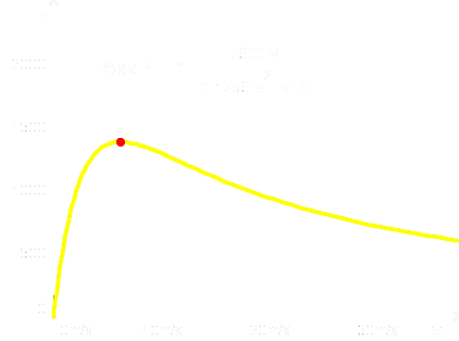 Diagramm 4