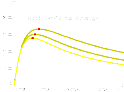 Diagramm 5