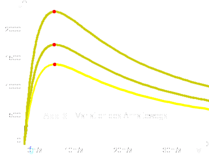 Diagramm 6