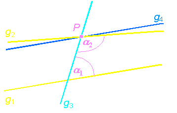 zum Parallelenaxiom