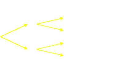 Wahrscheinlichkeitsbaum 1