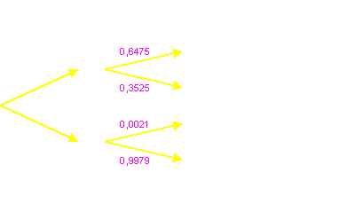 Wahrscheinlichkeitsbaum 3